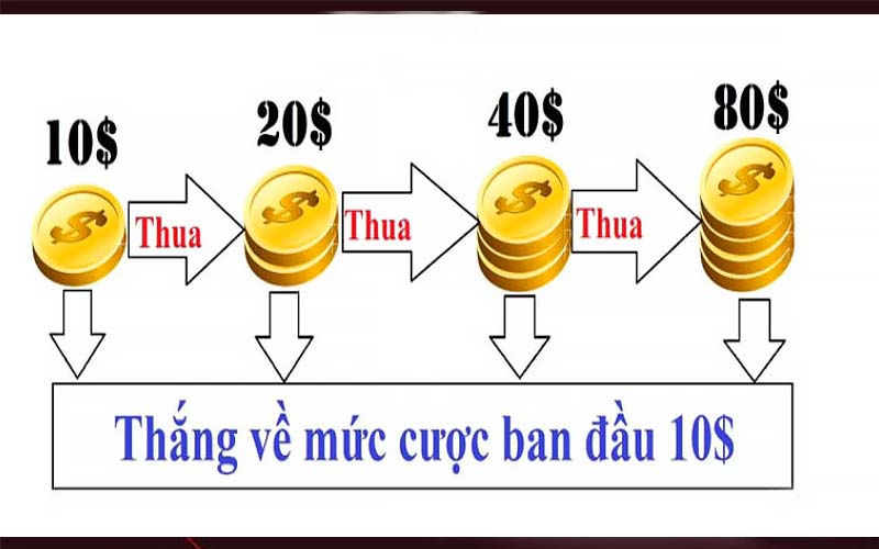 cách đánh gấp thếp tài xỉu